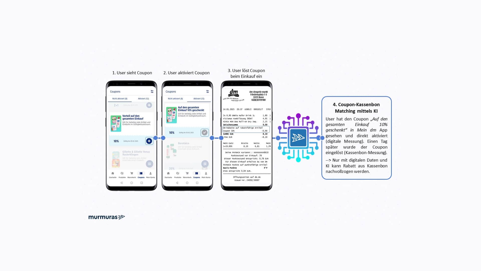 Murmuras' new consumer panel provides insights into retail app discounts
