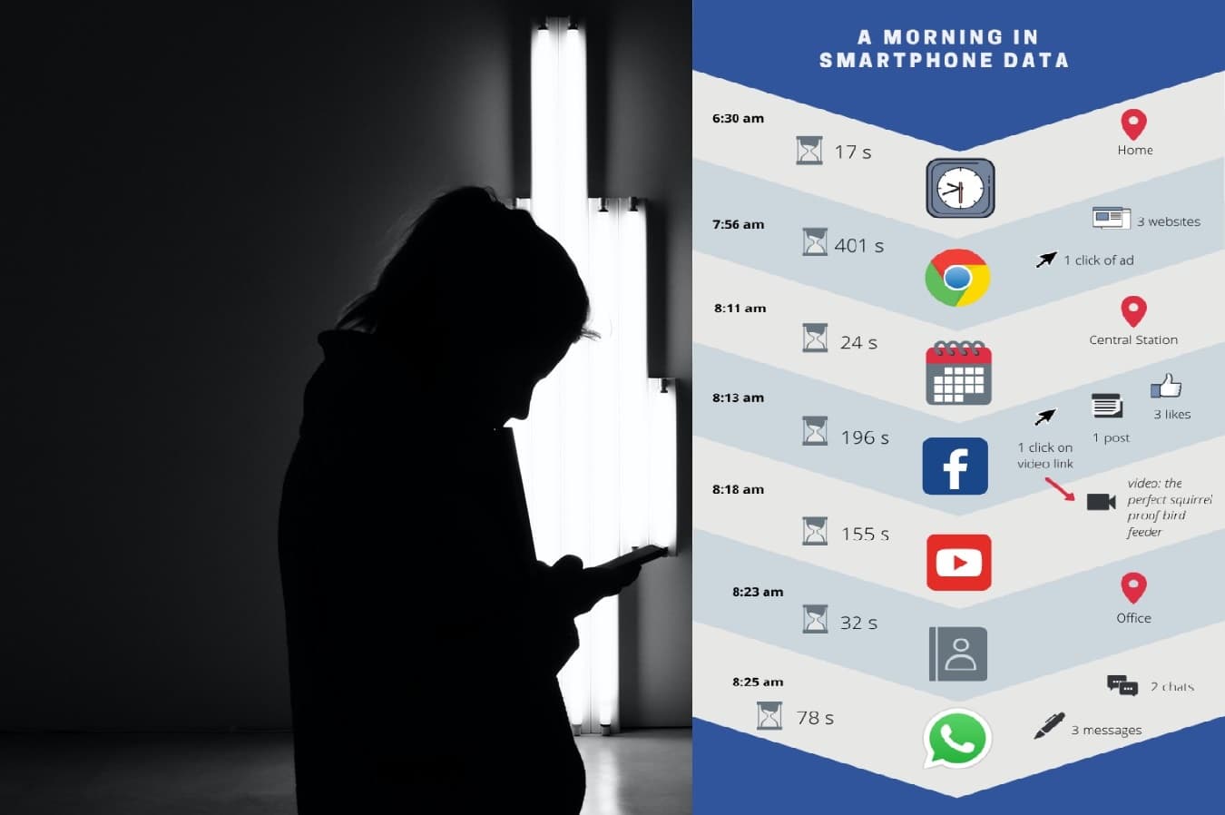 What smartphone data reveals about human behavior - Opportunities for academic researchers