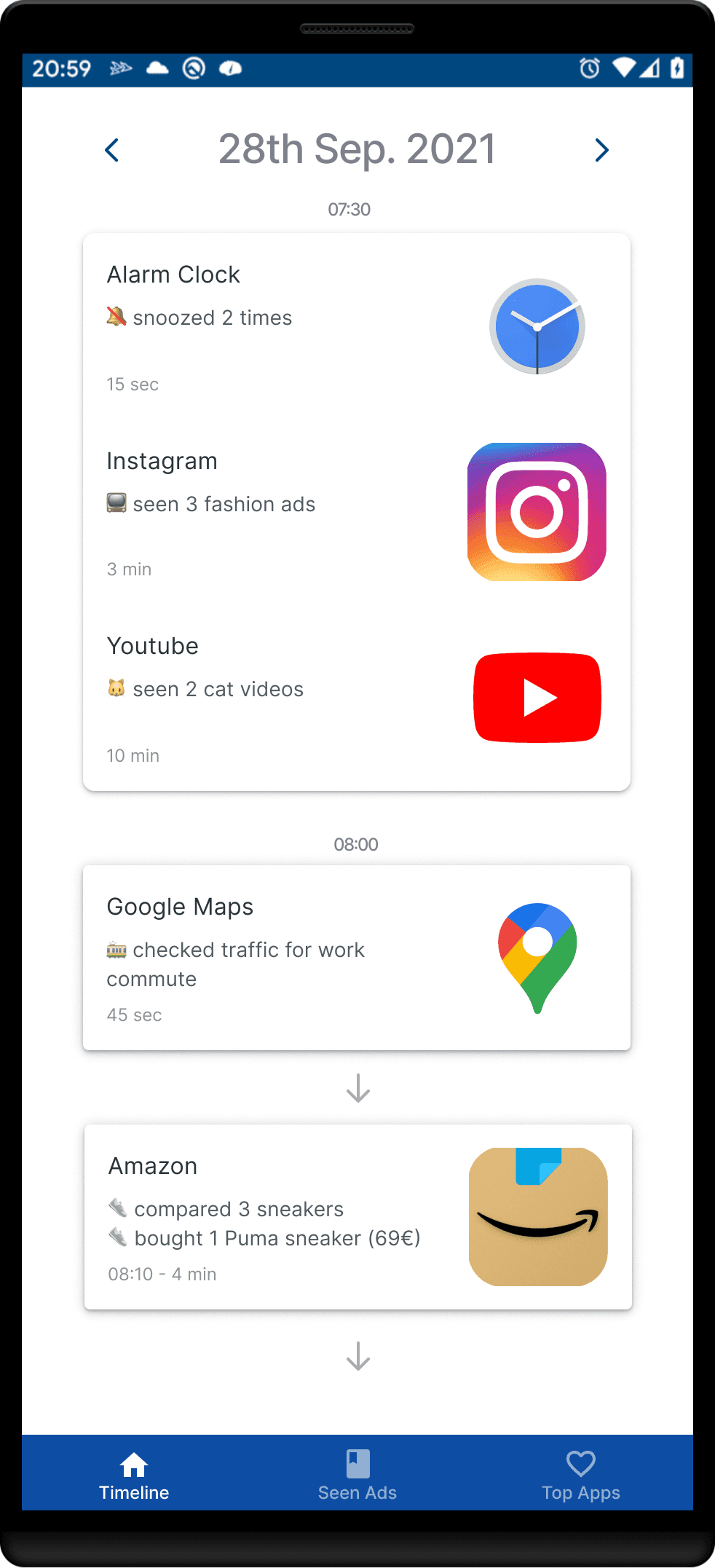 Data collection timeline