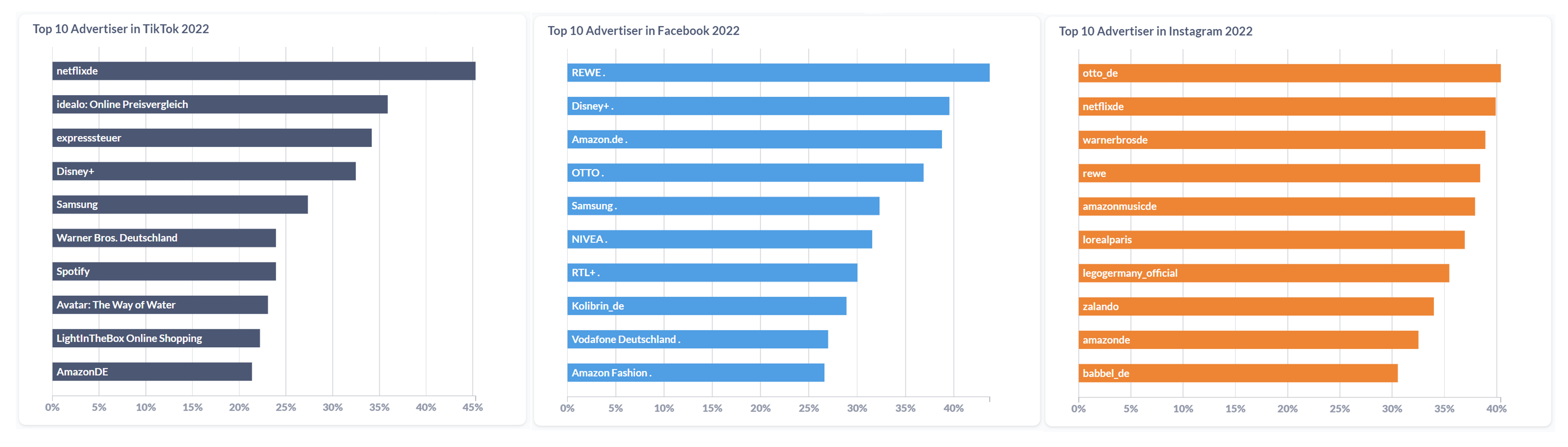 Top Advertiser in Social Media Apps 2022 Top_Advertiser_2022