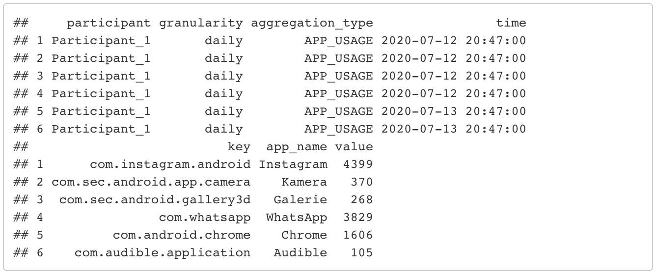 Screenshot of R data Screenshot of R data