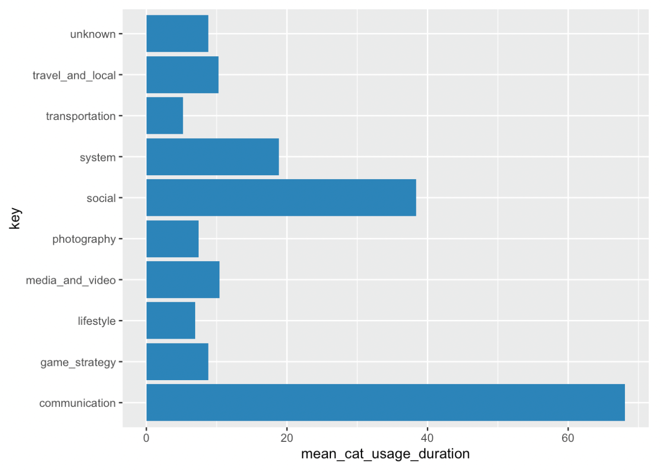 Screenshot of R data Screenshot of R data