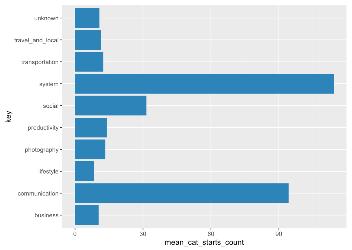 Screenshot of R data Screenshot of R data