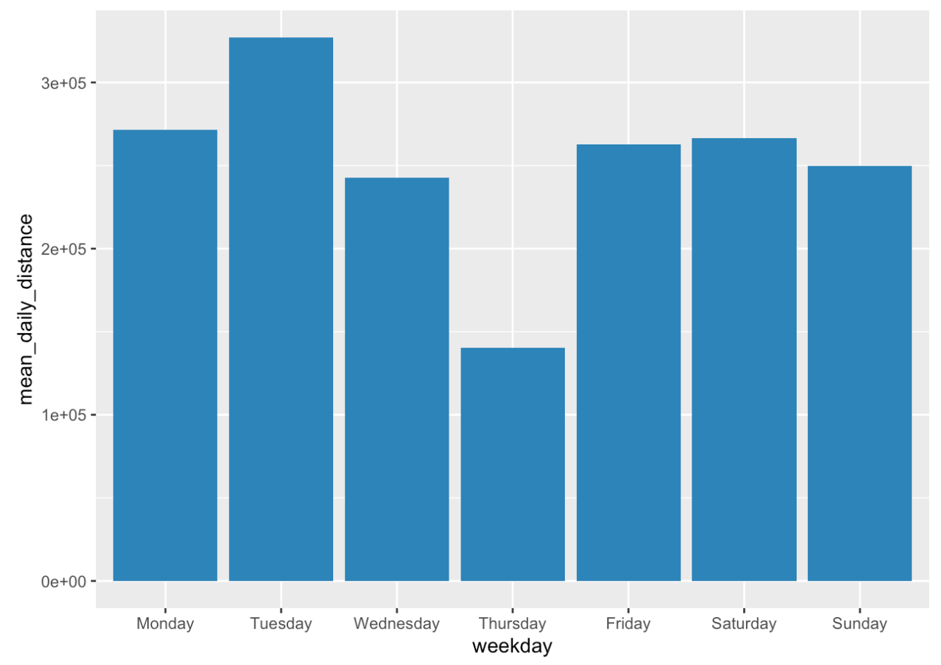 Screenshot of R data Screenshot of R data