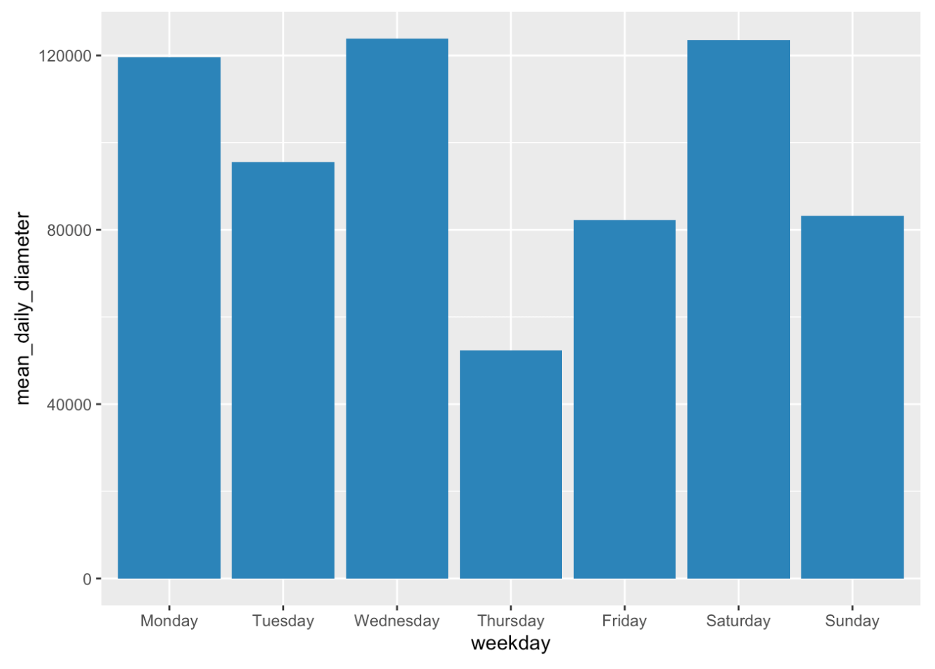 Screenshot of R data Screenshot of R data
