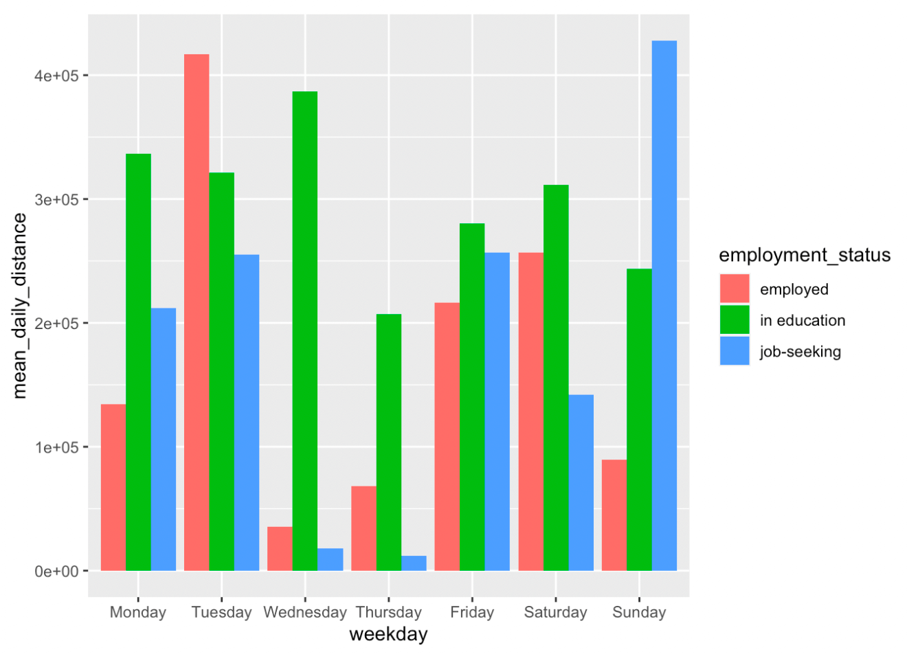 Screenshot of R data Screenshot of R data