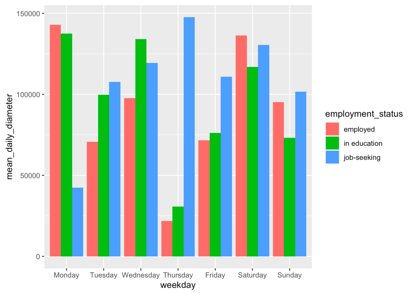 Screenshot of R data Screenshot of R data