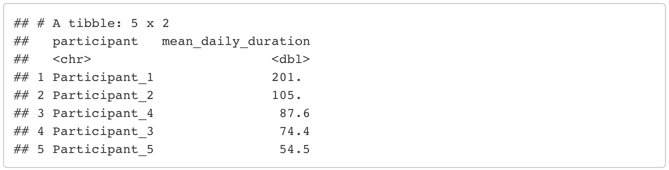 Screenshot of R data Screenshot of R data
