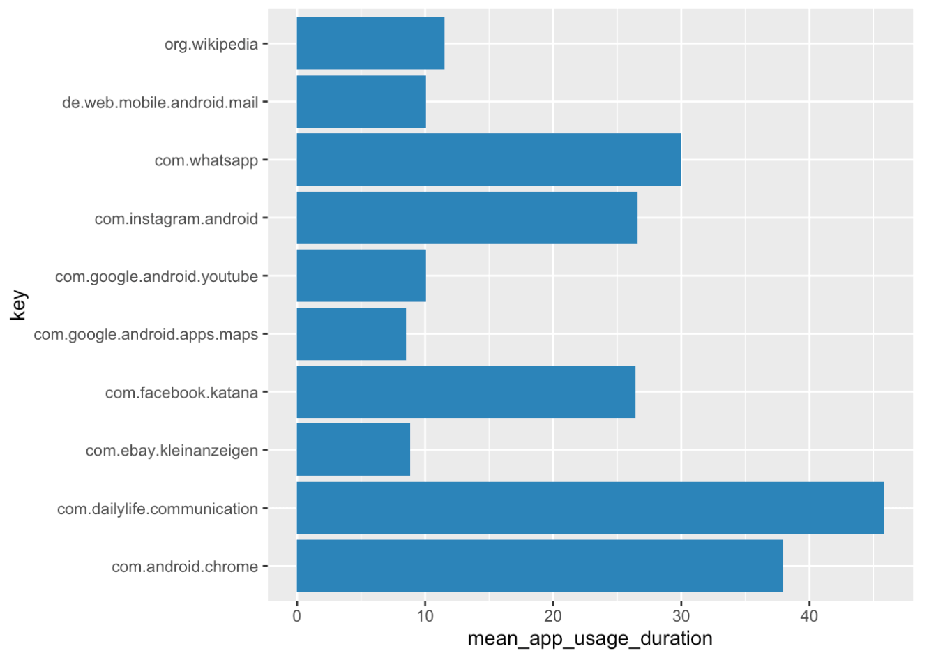 Screenshot of R data Screenshot of R data