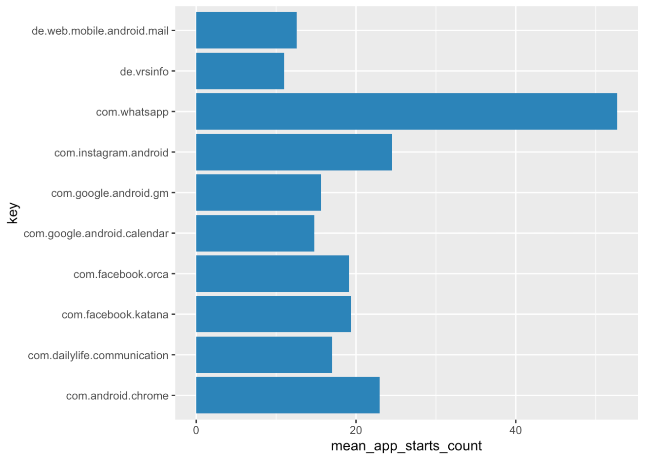 Screenshot of R data Screenshot of R data